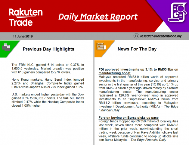 Daily Market Report (11 June 2019)