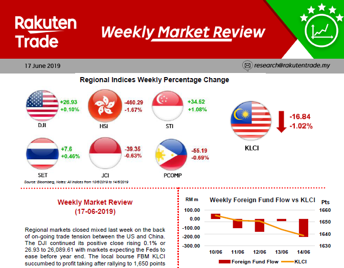 Weekly Market Review (17 June 2019)