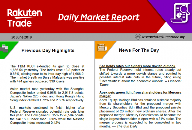 Daily Market Report (20 June 2019)