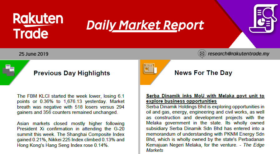 Daily Market Report (25 June 2019)