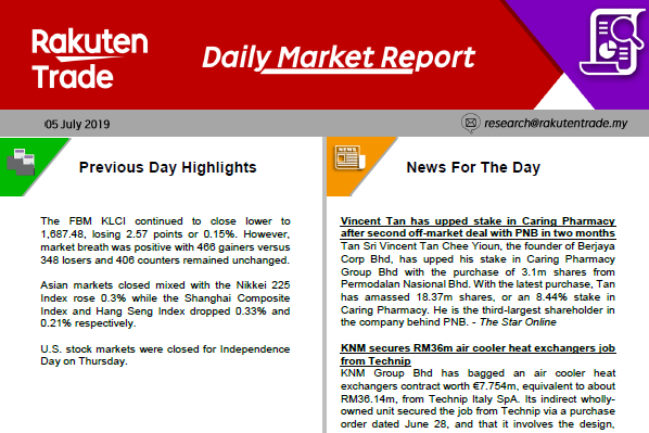 Daily Market Report (5 July 2019)