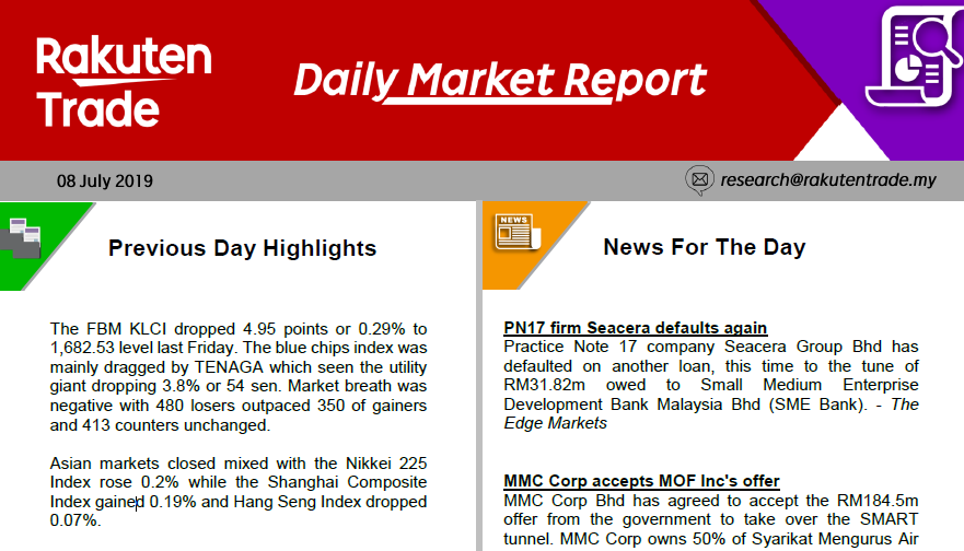 Daily Market Report (8 July 2019)