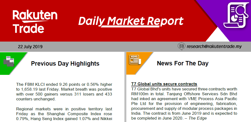 Daily Market Report (22 July 2019)