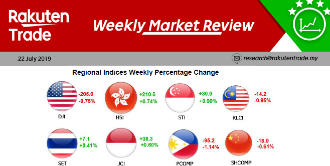 Weekly Market Review (22 July 2019)