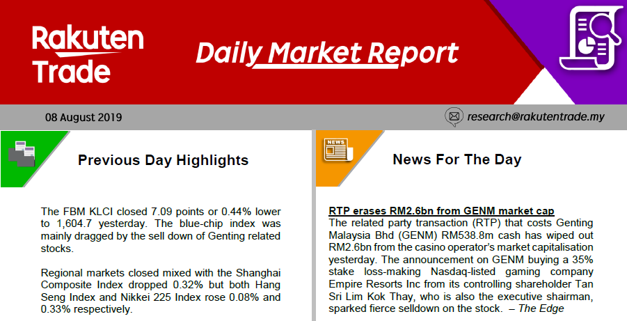 Daily Market Report (8 Aug 2019)