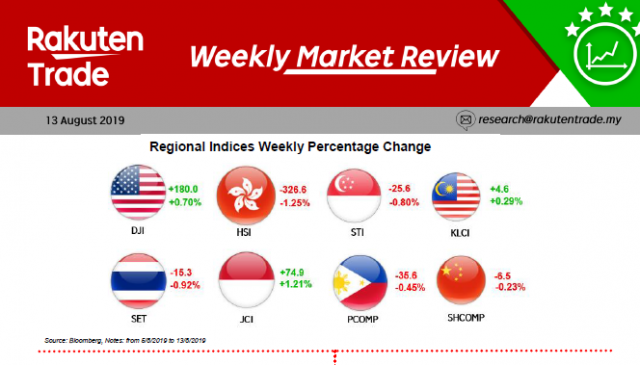 Weekly Market Review (13 Aug 2019)