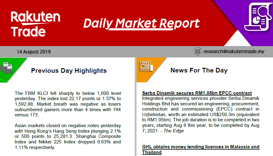 Daily Market Report (14 Aug 2019)