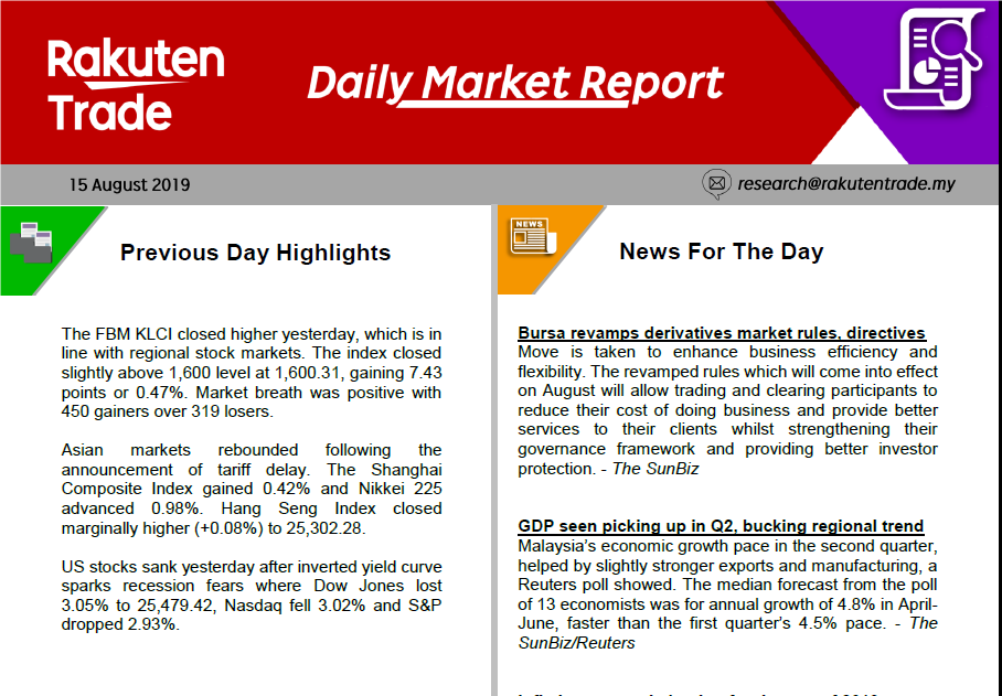 Daily Market Report (15 August 2019)