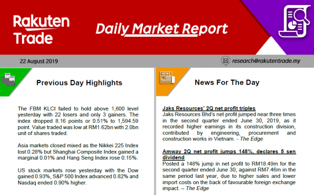 Daily Market Report (22 Aug 2019)