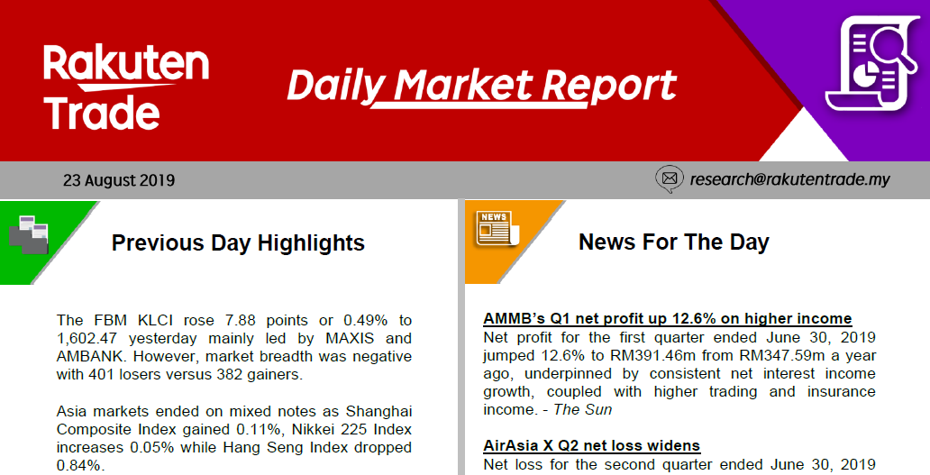 Daily Market Report (23 Aug 2019)