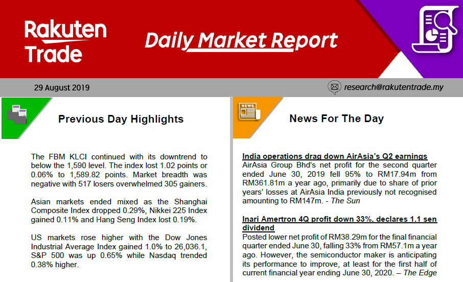 Daily Market Report (29 Aug 2019)