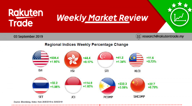 Weekly Market Review (3 Sept 2019)