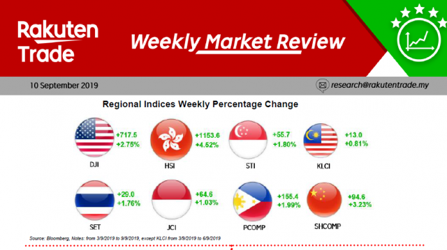 Weekly Market Review (10 Sept 2019)