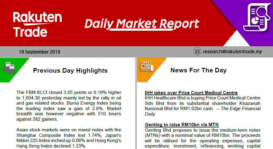 Daily Market Report (18 Sept 2019)