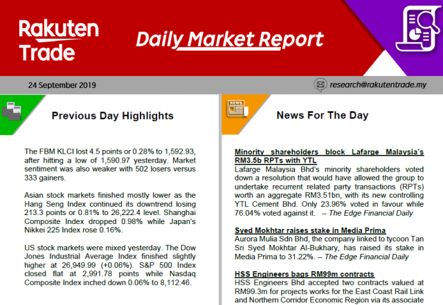 Daily Market Report (24 Sept 2019)