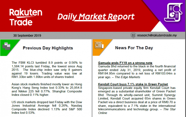 Daily Market Report (30 Sept 2019)