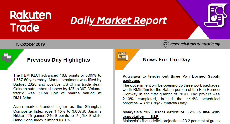 Daily Market Report (15 Oct 2019)