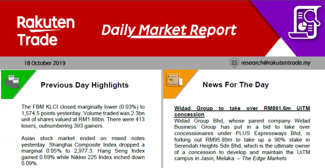 Daily Market Report (18 Oct 2019)