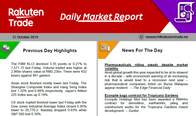 Daily Market Report (21 Oct 2019)