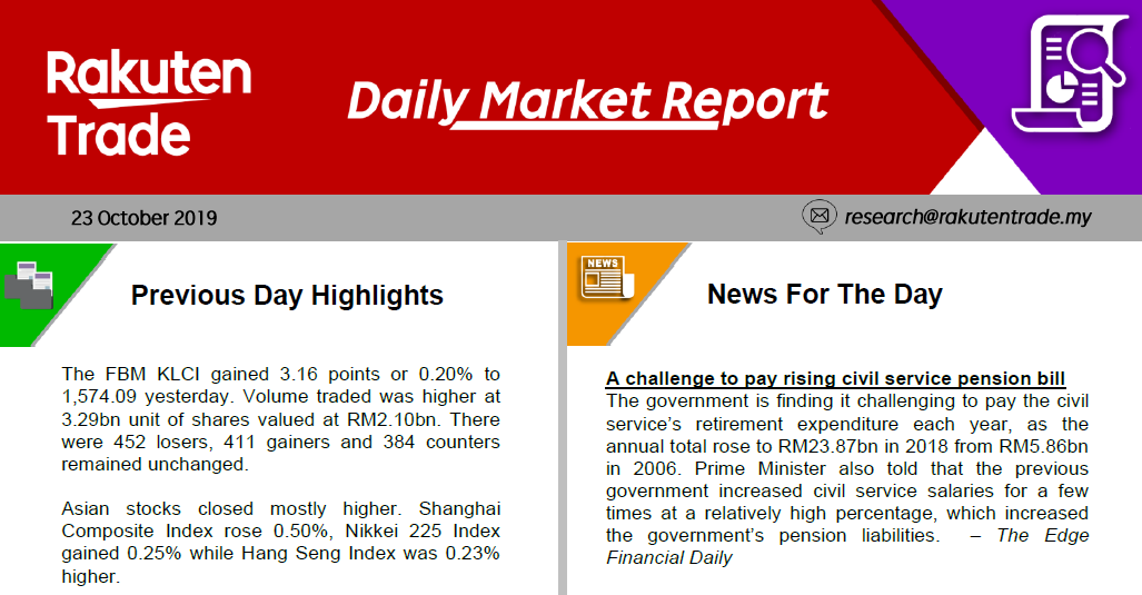 Daily Market Report (23 Oct 2019)