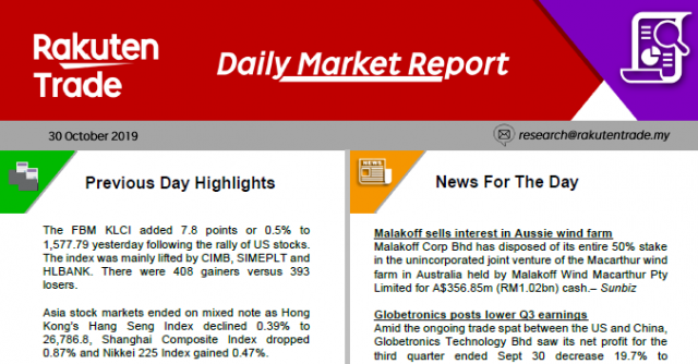 Daily Market Report (30 Oct 2019)