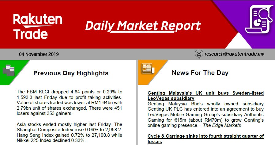 Daily Market Report (4 Nov 2019)