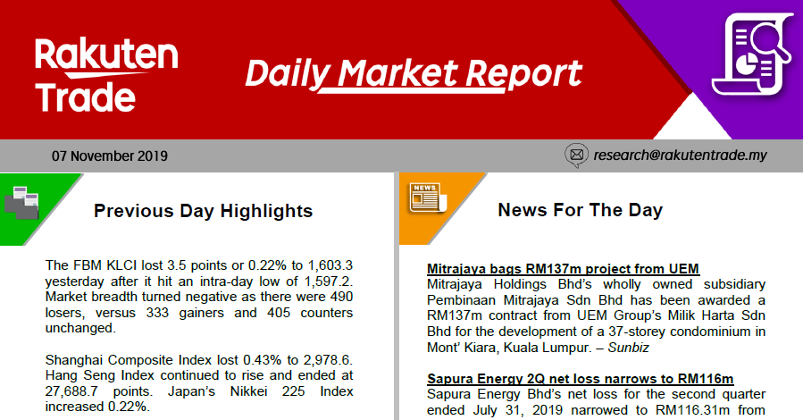 Daily Market Report (7 Nov 2019)