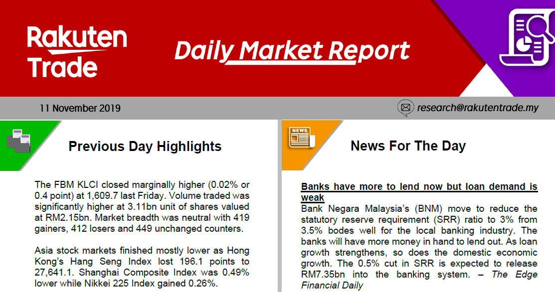 Daily Market Report (11 Nov 2019)