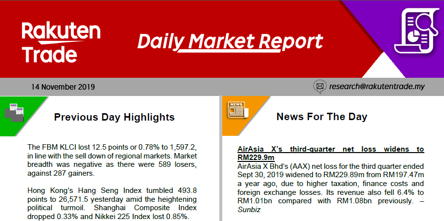 Daily Market Report (14 Nov 2019)