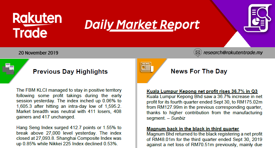 Daily Market Report (20 Nov 2019)