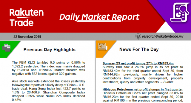 Daily Market Report (22 Nov 2019)