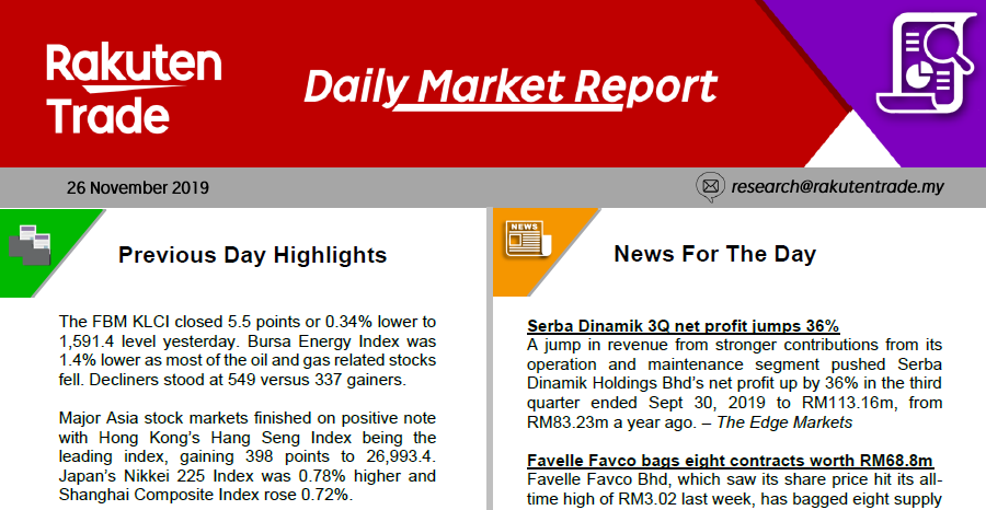 Daily Market Report (26 Nov 2019)