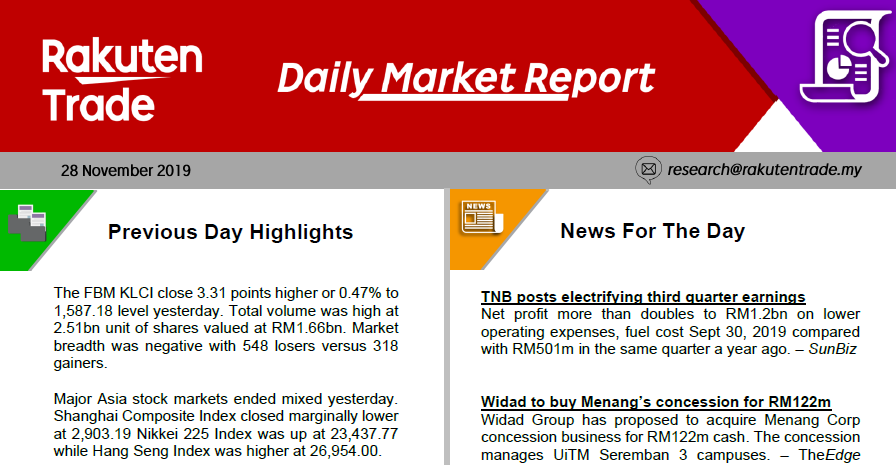 Daily Market Report (28 Nov 2019)