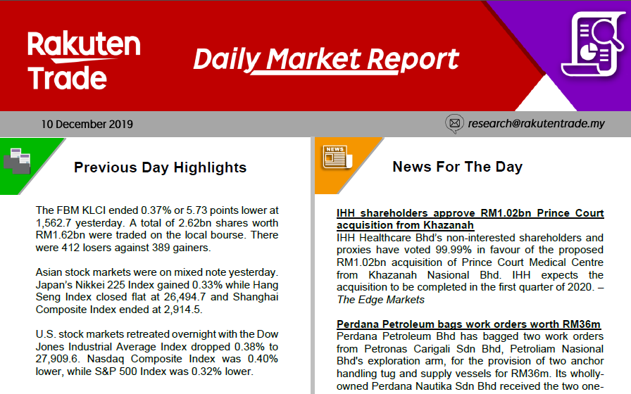 Daily Market Report (10 Dec 2019)