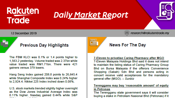 Daily Market Report (12 Dec 2019)