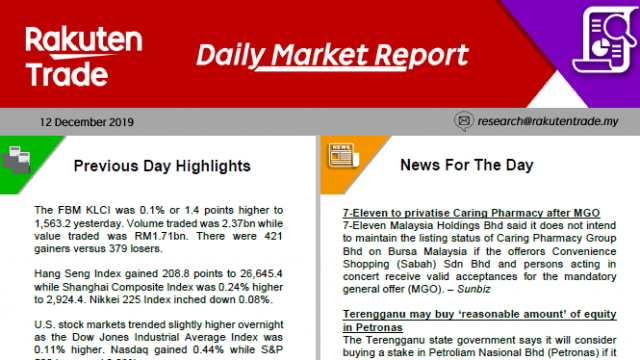 Daily Market Report (12 Dec 2019)