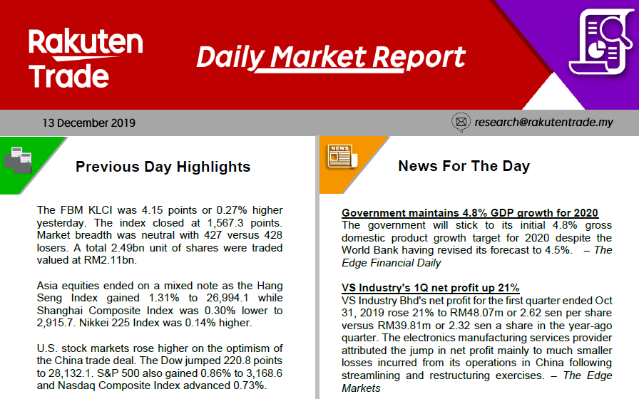 Daily Market Report (13 Dec 2019)