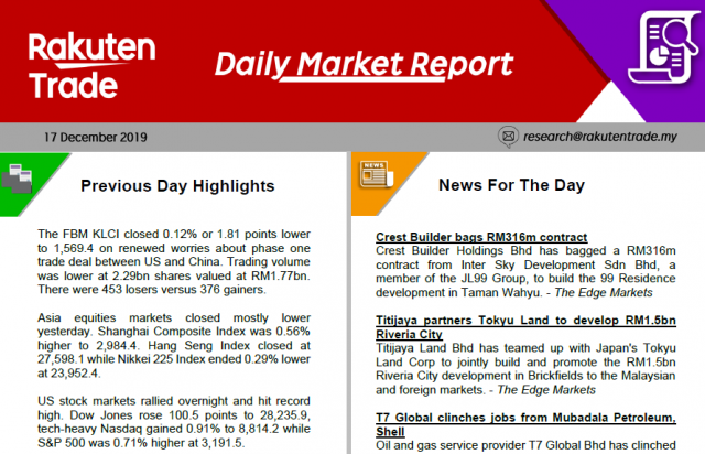 Daily Market Report (17 Dec 2019)