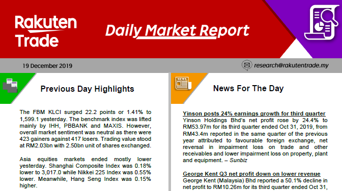 Daily Market Report (19 Dec 2019)