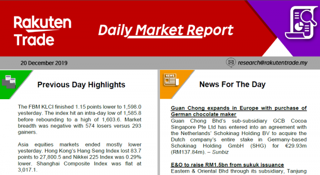 Daily Market Report (20 Dec 2019)