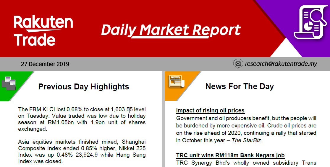 Daily Market Report (27 Dec 2019)