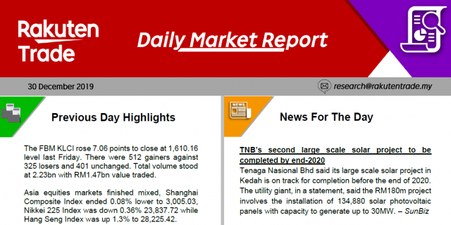 Daily Market Report (30 Dec 2019)