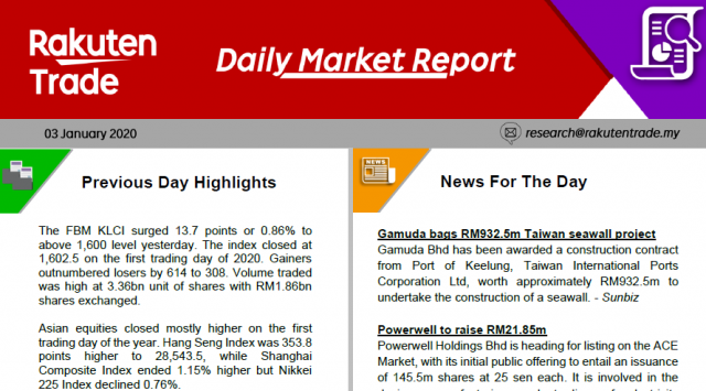 Daily Market Report (3 Jan 2020)