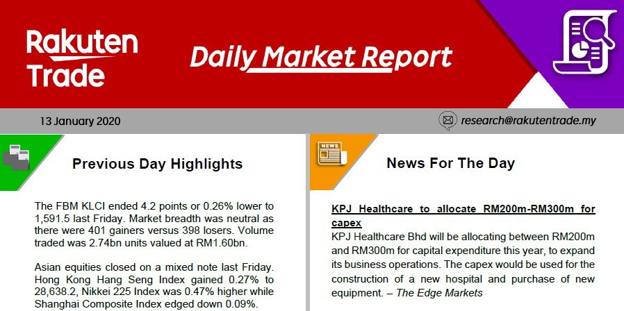 Daily Market Report (13 Jan 2020)