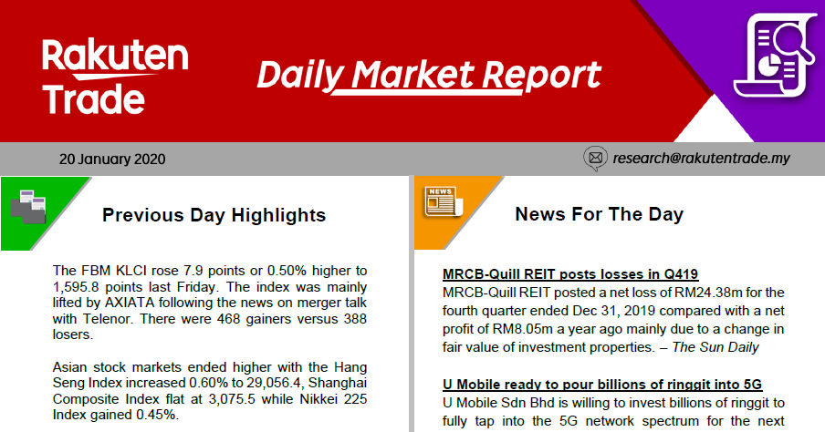 Daily Market Report (20 Jan 2020)