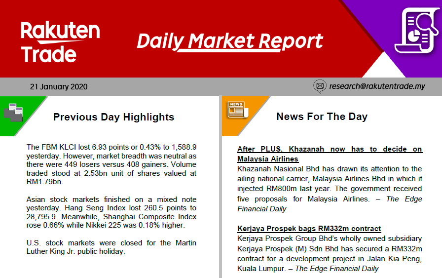 Daily Market Report (21 Jan 2020)