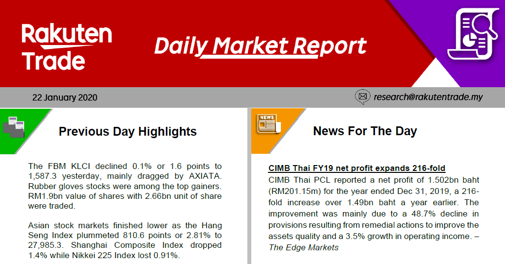 Daily Market Report (22 Jan 2020)