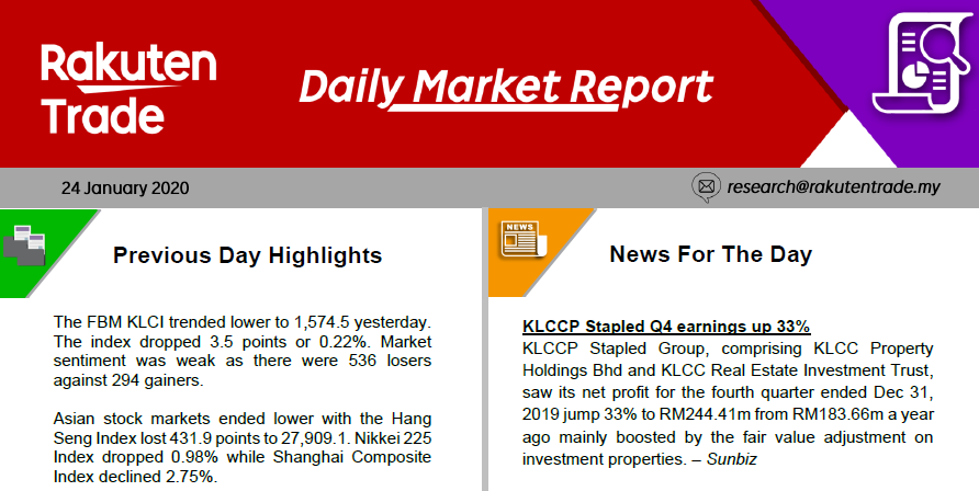 Daily Market Report (24 Jan 2020)