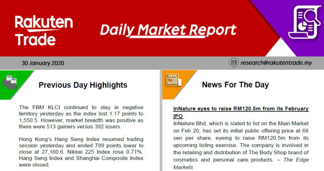 Daily Market Report (30 Jan 2020)