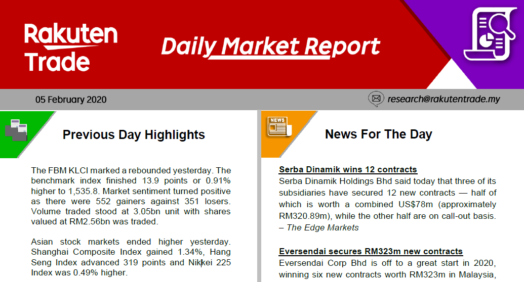 Daily Market Report (5 Feb 2020)